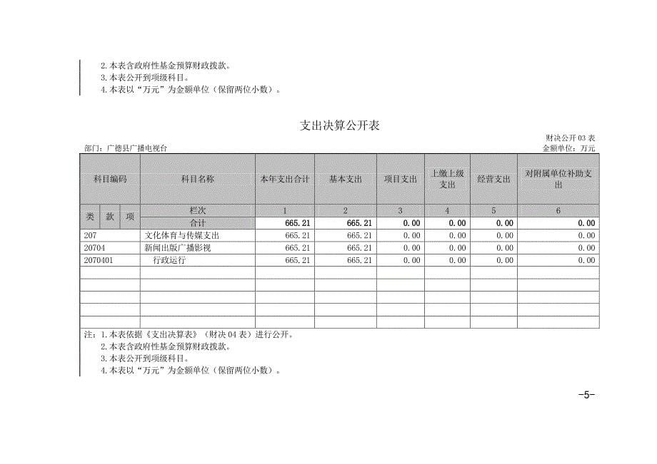 广德县广播电视台2016年部门决算情况_第5页