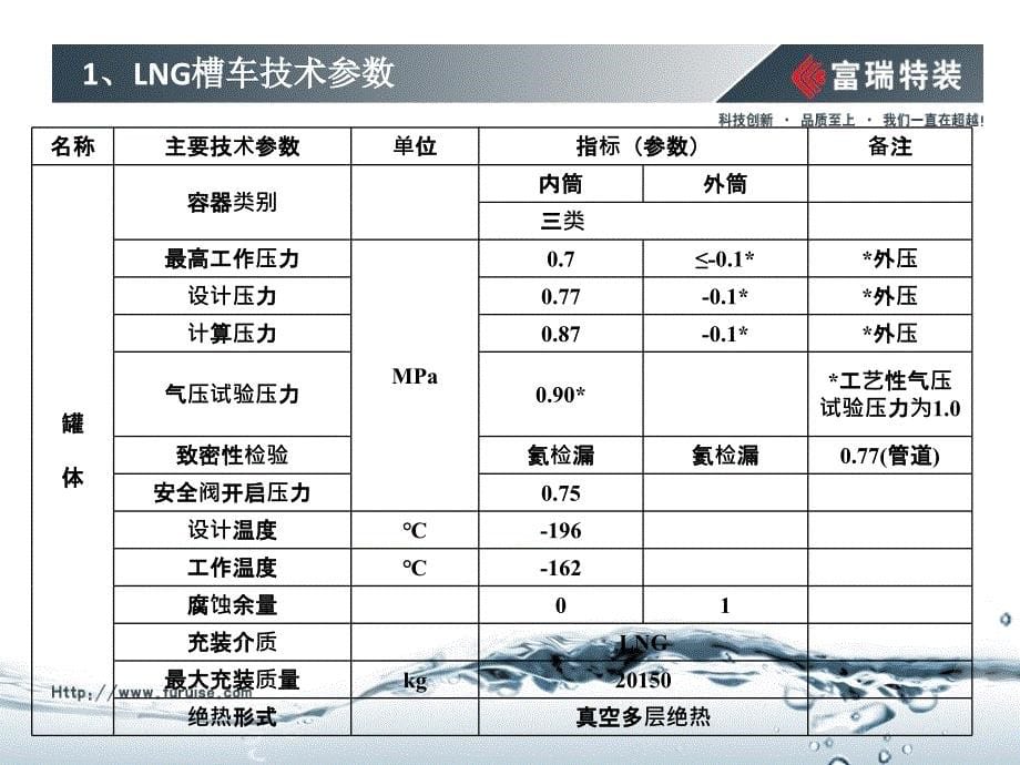 LNG槽车培训_第5页