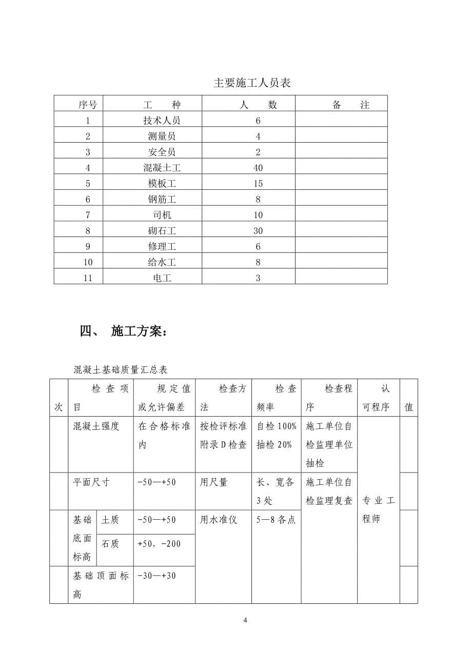 太平洋建设集团陈南路改建工程盖板涵施工方案_第5页