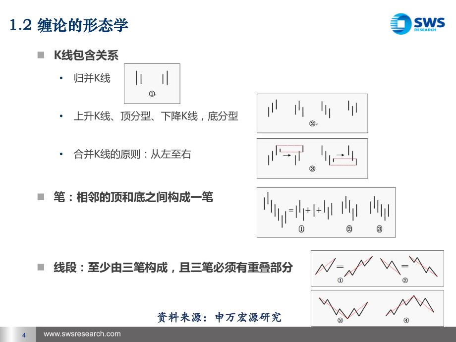 当缠论遇到程序猿_第4页