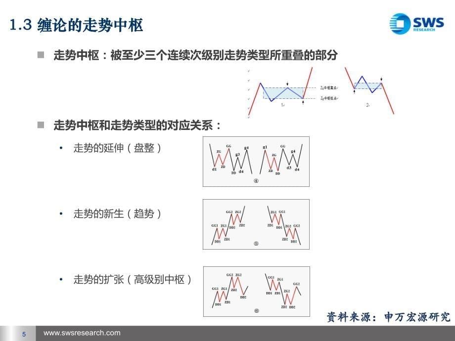 当缠论遇到程序猿_第5页