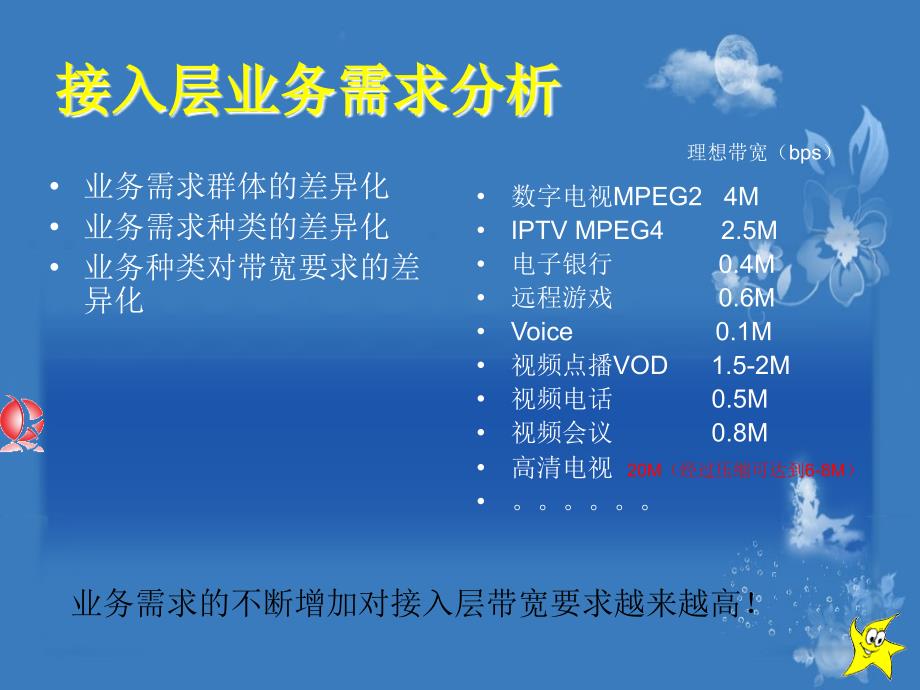 EPON技术原理及应用课件_第4页