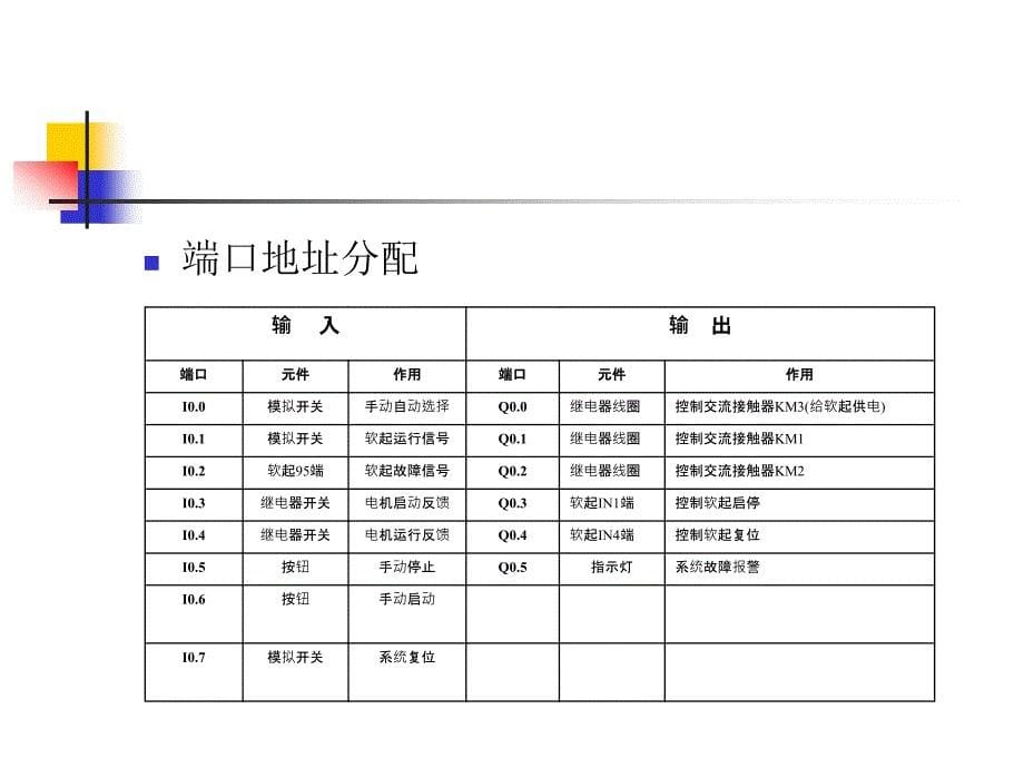 基于PLC的水泵控制系统_第5页