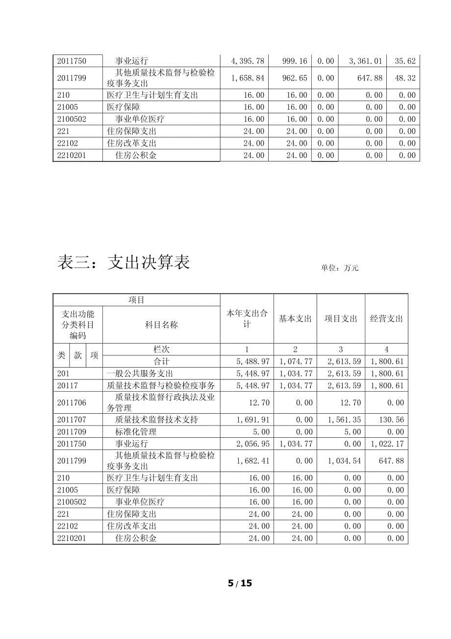 广西壮族自治区计量检测研究院_第5页