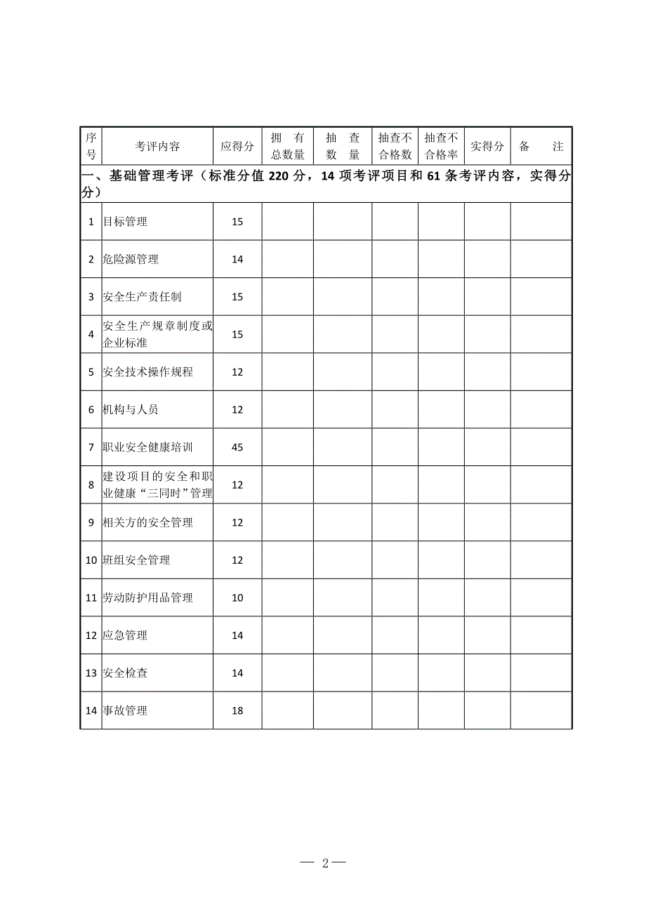 2013年机械制造企业安全生产标准化评定标准_第2页