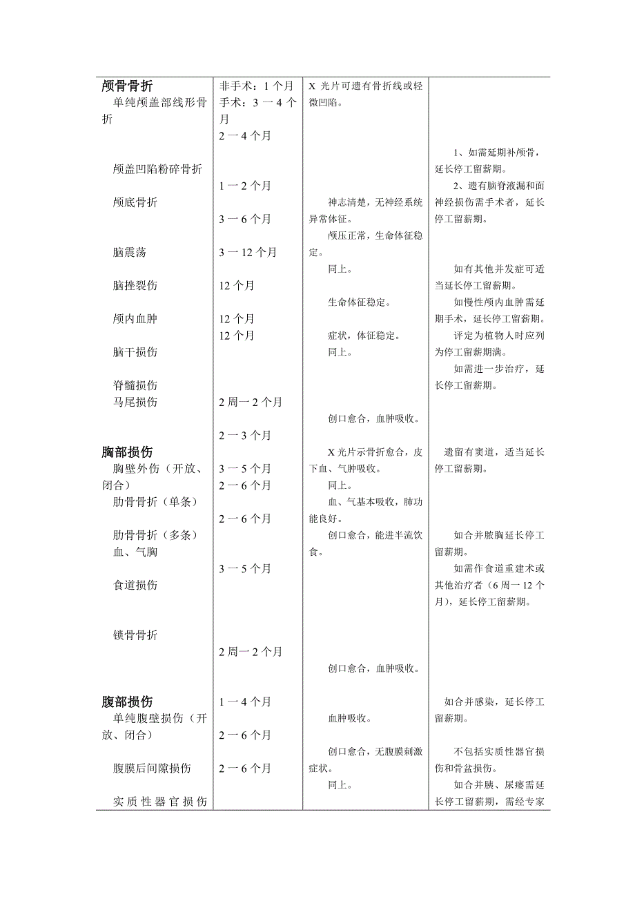 福建省工伤职工停工留薪期分类目录_第4页