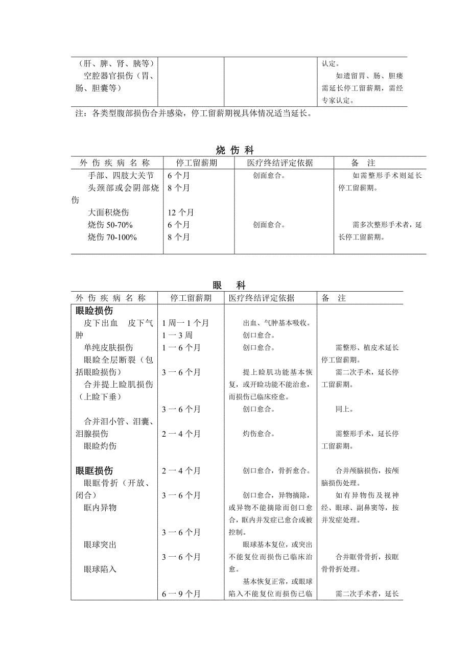 福建省工伤职工停工留薪期分类目录_第5页