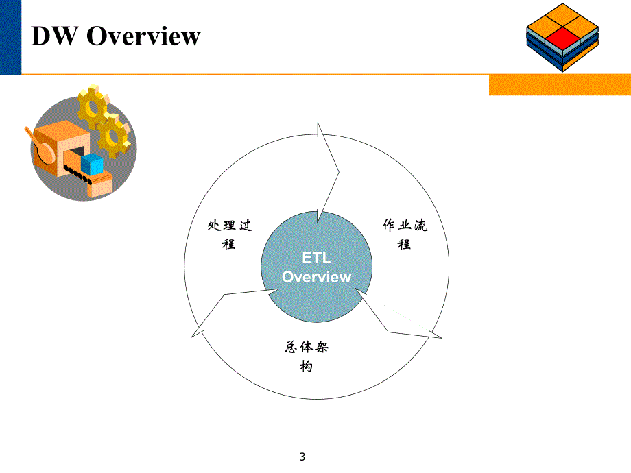 etl开发宝典_第3页