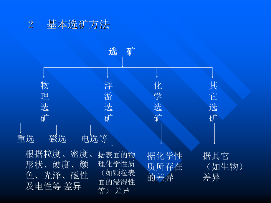 重力选矿教学课件_第4页