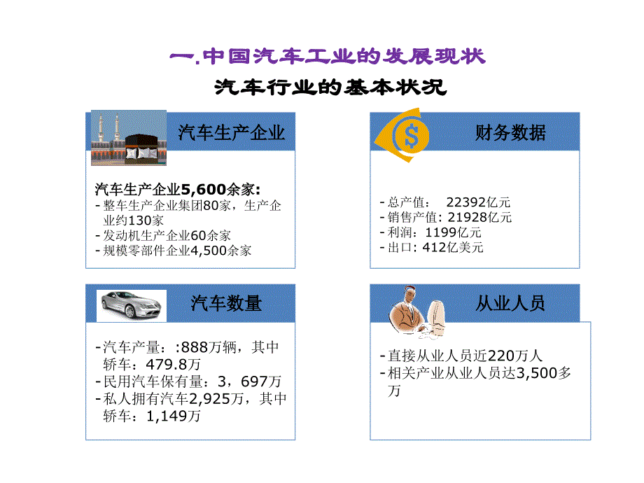 我国汽车工业的发展现状及高分子复合材料在汽车工业中的应用_第3页