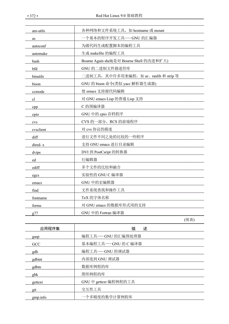 【linux教程】23 linux基本编程_第2页