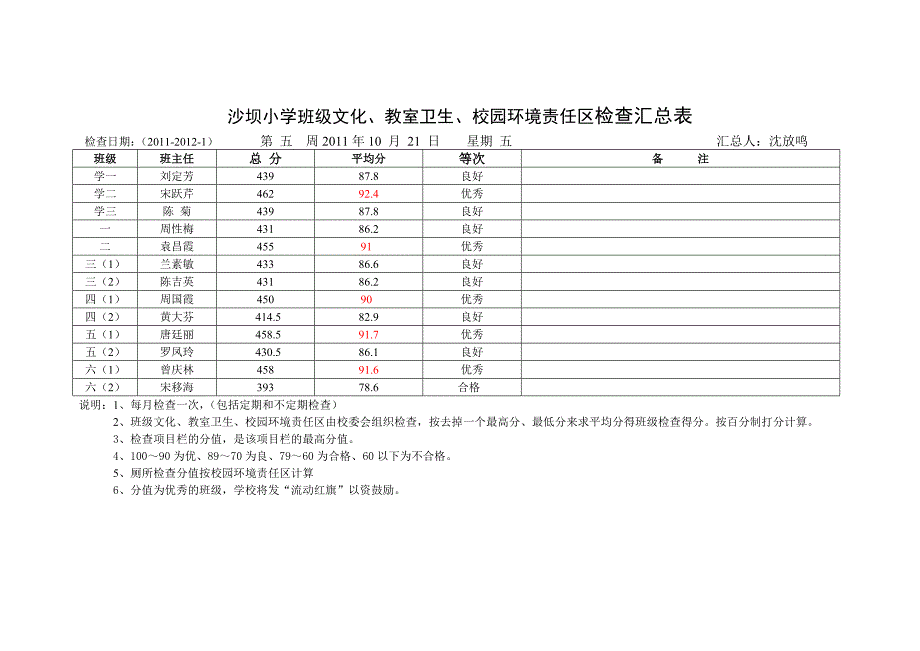 班级文化检查表_第3页