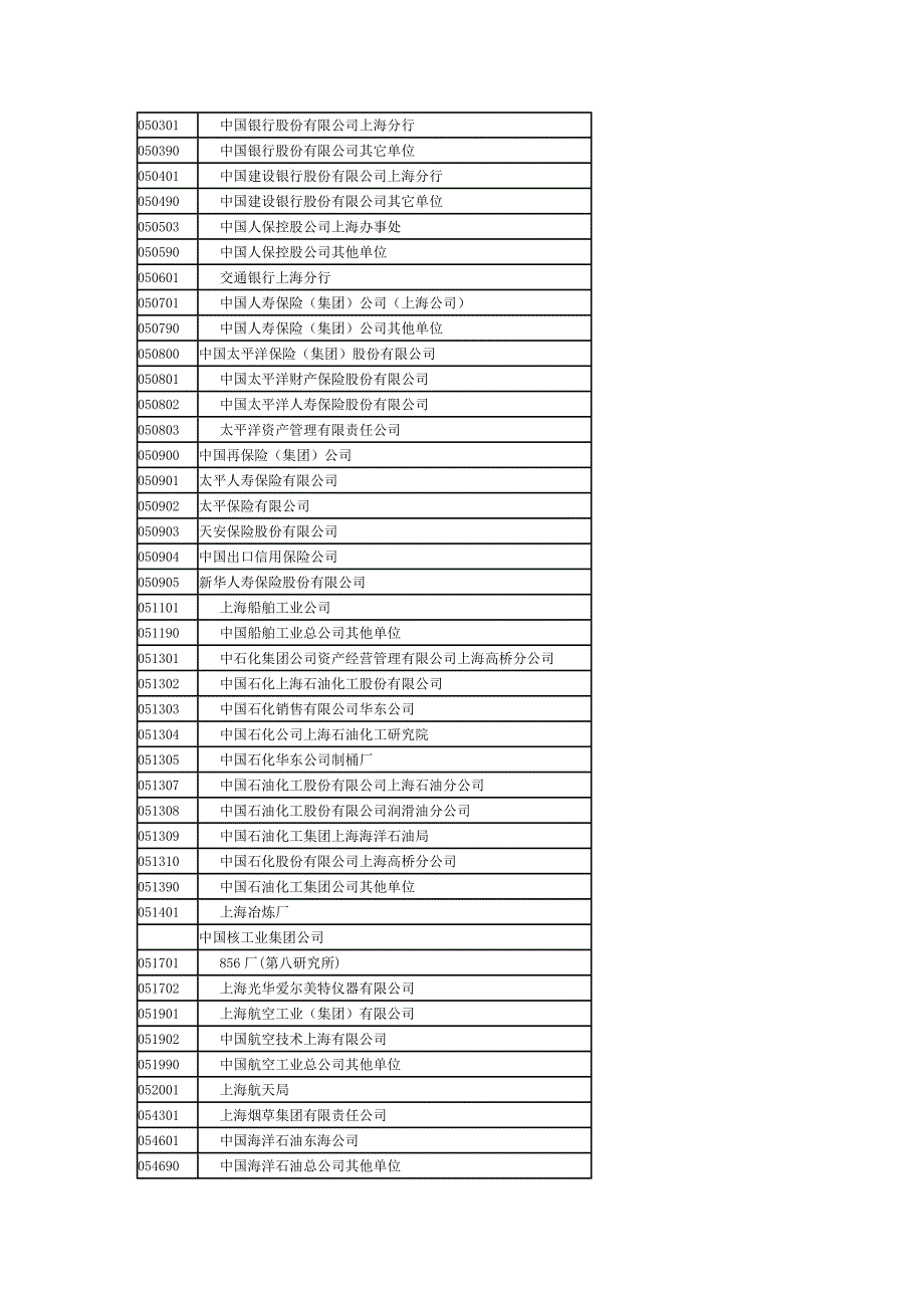 上海中央级市级单位名称_第4页