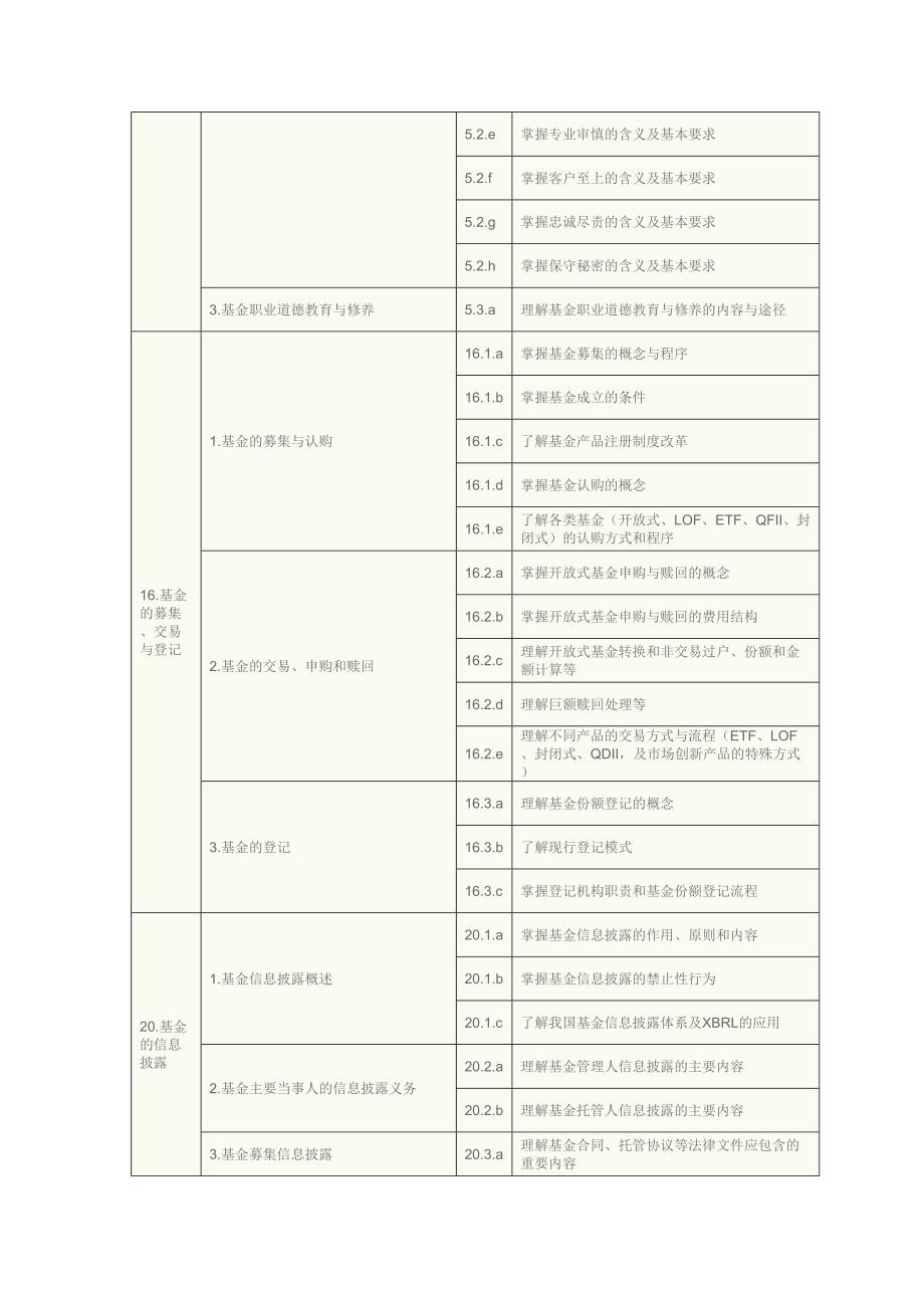 基金从业资格全国统一考试大纲_第3页