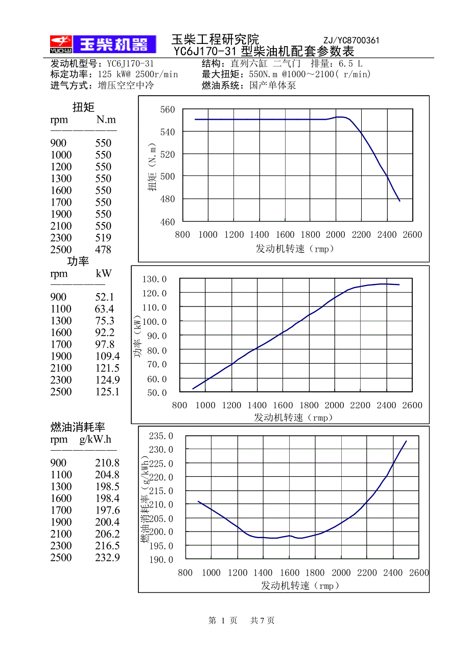 yc6j170-31型柴油机配套参数表(标准样版)_第1页