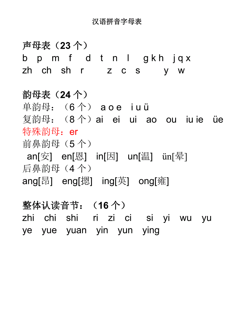 小学一年级汉语拼音字母表(详细)(1)_第1页
