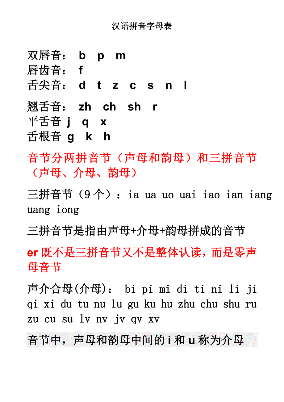 小学一年级汉语拼音字母表(详细)(1)_第2页