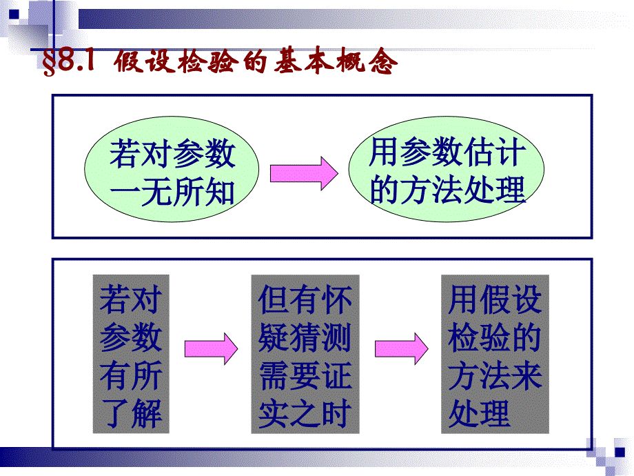 2010假设检验_第4页