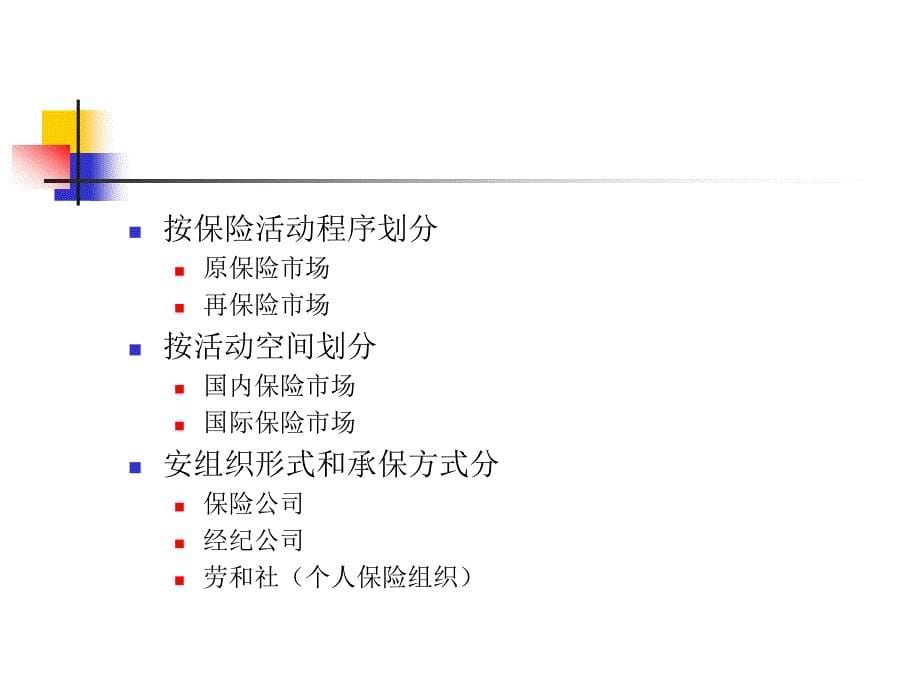 金融学-保险市场_第5页