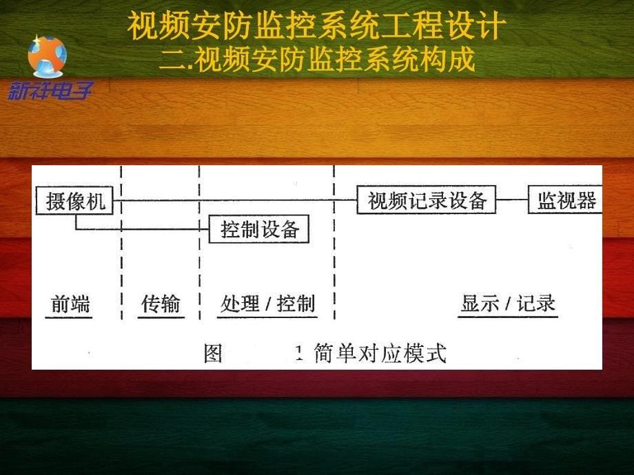 安详电子-安防监控安装细则_第5页