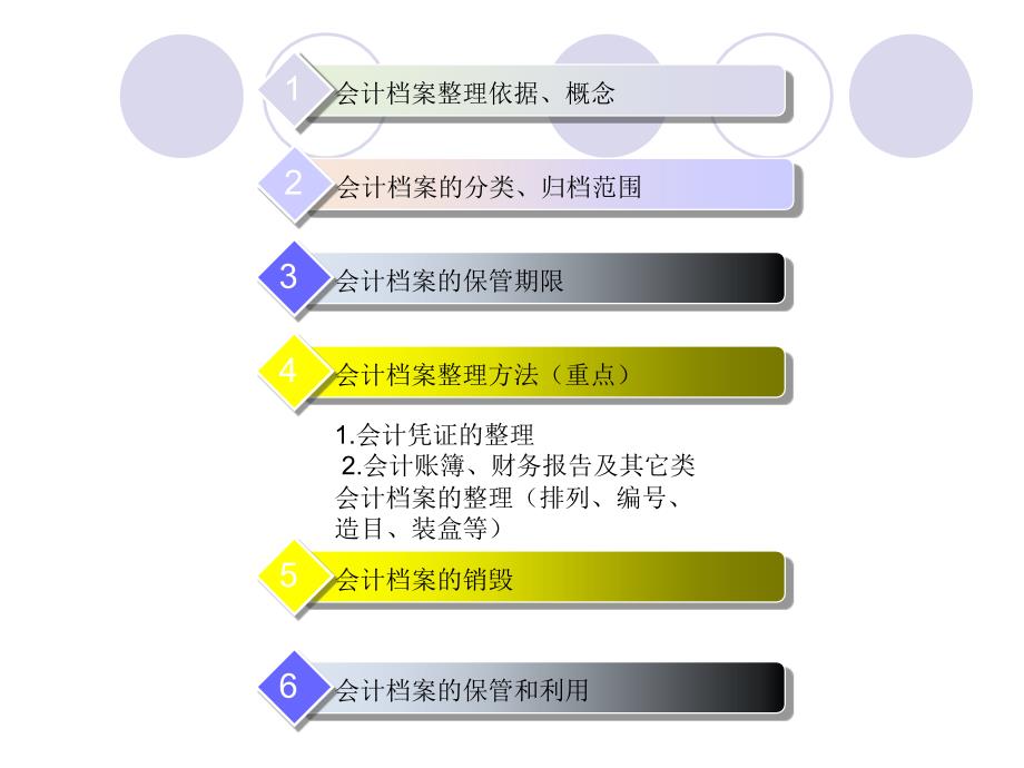 会计档案整理方法.ppt_第2页