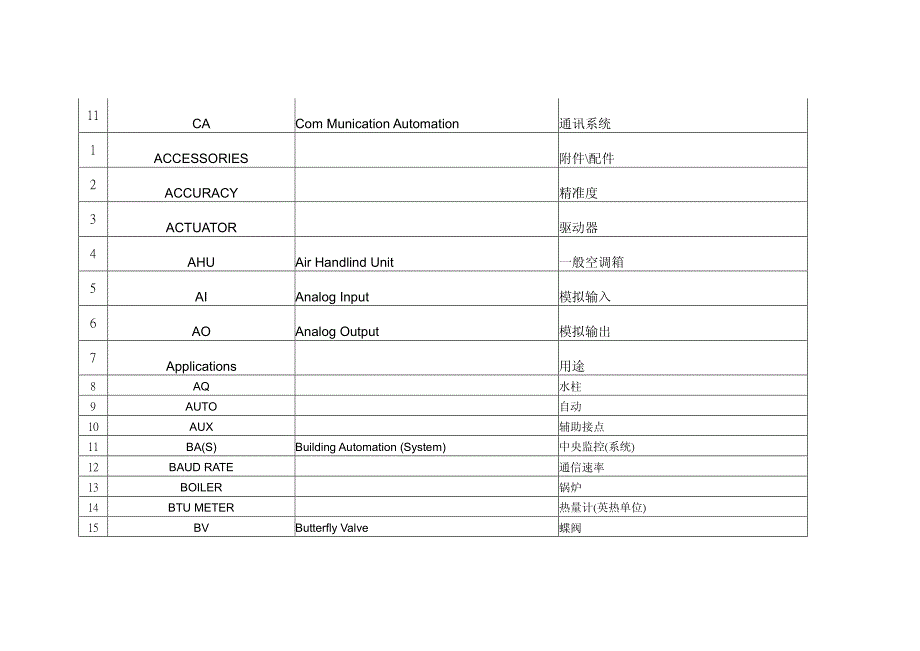 楼宇自控系统常用名词中英语对照表_第2页