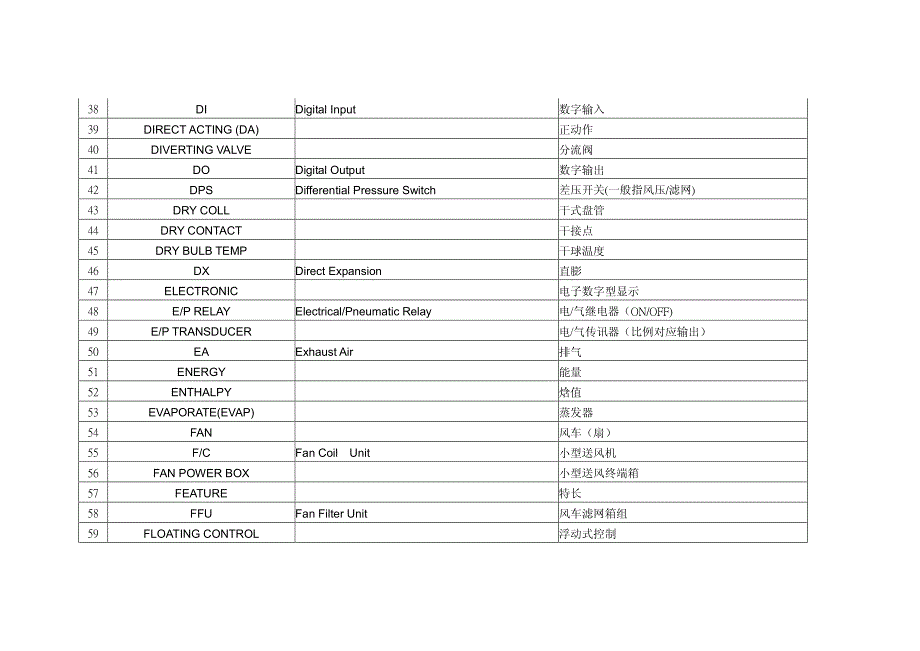 楼宇自控系统常用名词中英语对照表_第4页