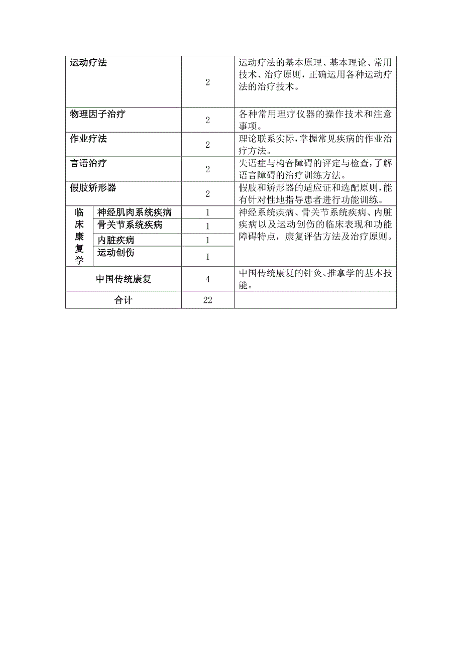 “康复治疗技术”专业实习前技能培训_第2页