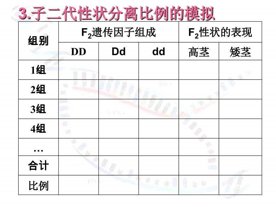 高一生物：必修2 1.1孟德尔的豌豆杂交实验_第4页