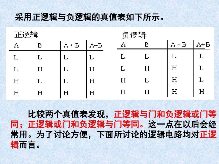 脉冲教学ppt4_第5页