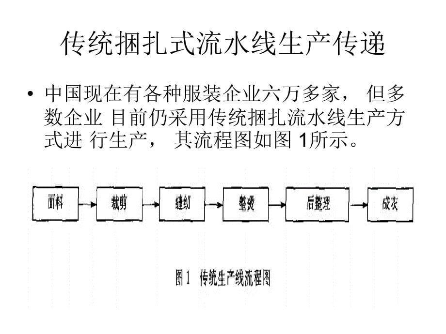 服装生产管理_第5页