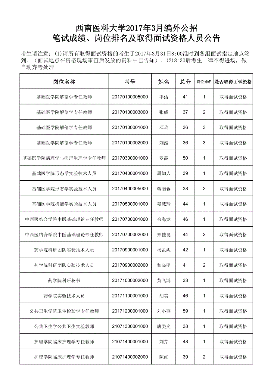 西南医科大学2017年3月编外公招_第1页