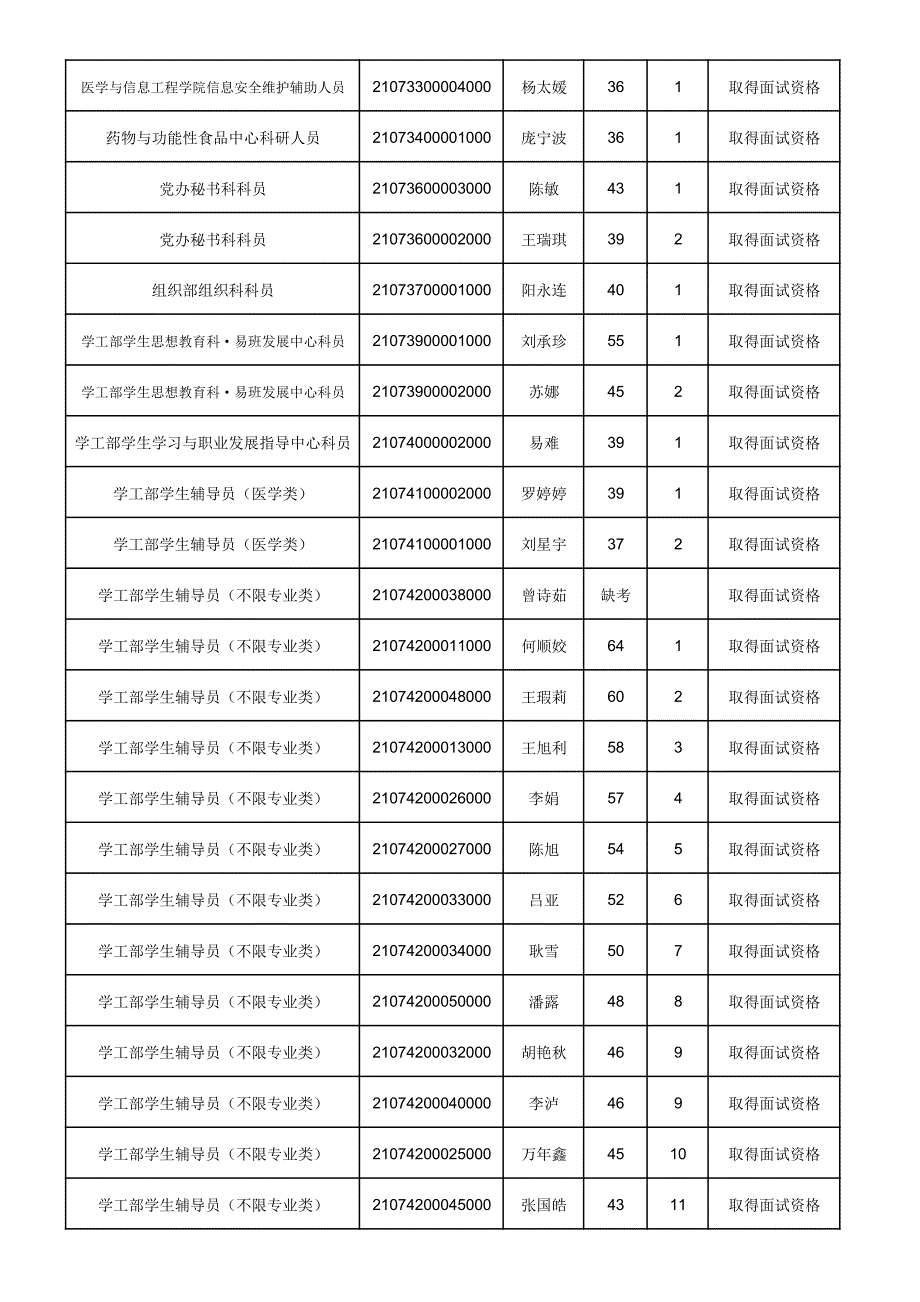 西南医科大学2017年3月编外公招_第4页