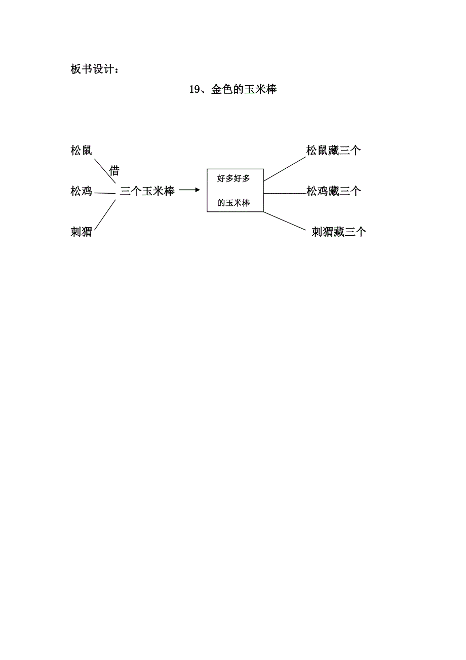 金色的玉米棒 教学设计_第4页