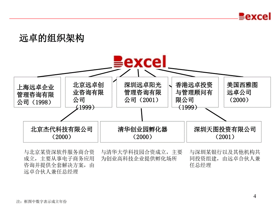 威达项目案例分析_第4页