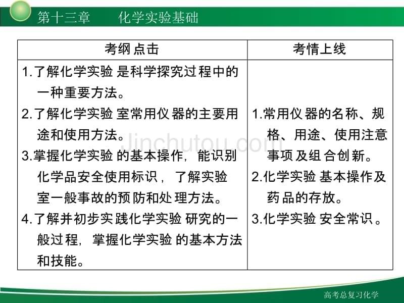 化学实验基础复习课件_第5页