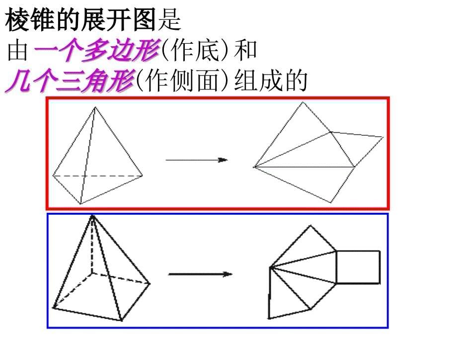 【精品课件】4[1].3立体图形的表面展开图_第5页