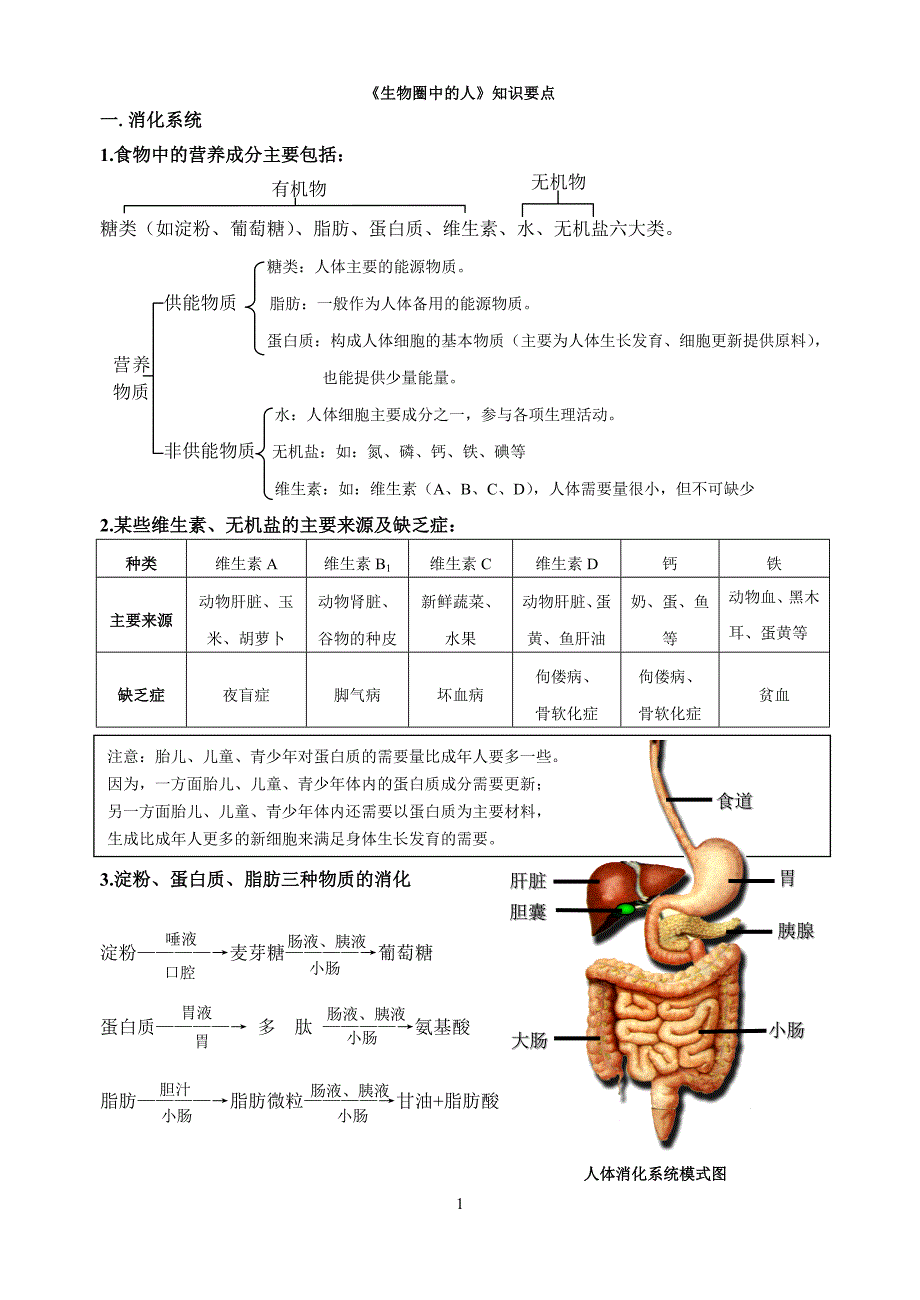 生物圈械娜知识要点_第1页