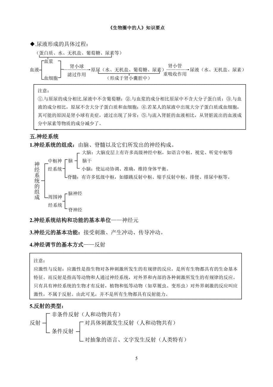 生物圈械娜知识要点_第5页