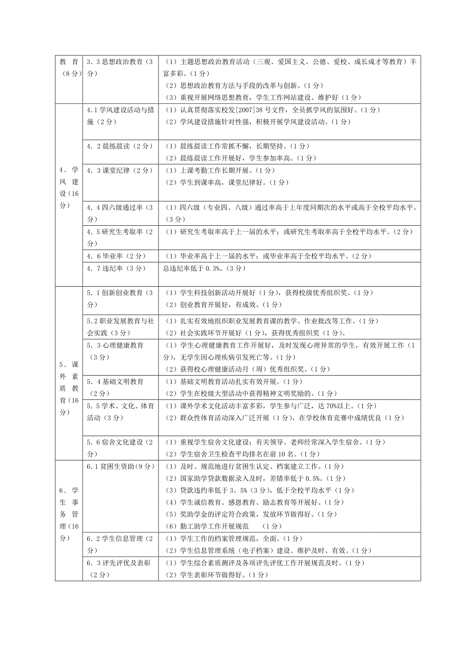 学院学生工作评估实施办法(试行)_第2页