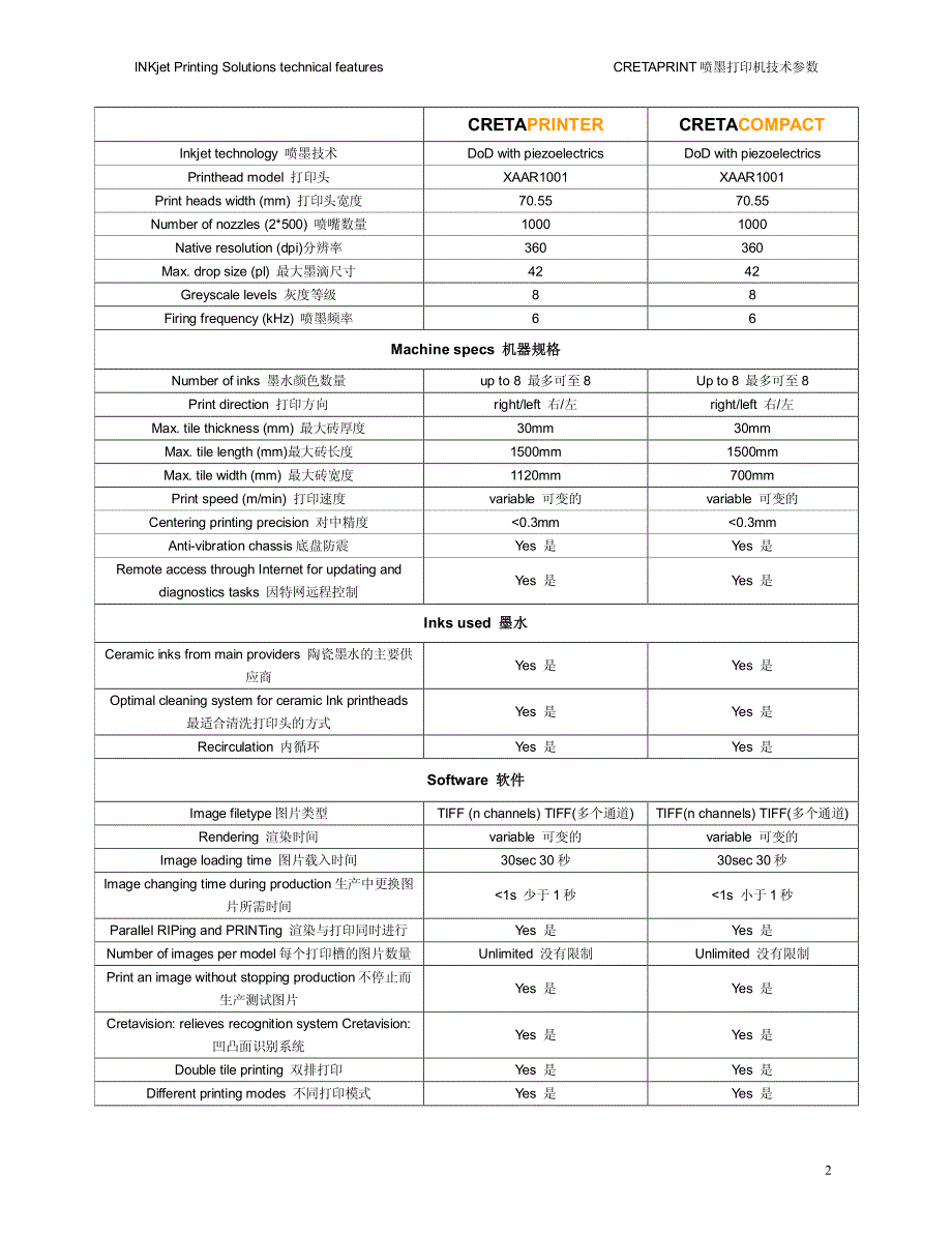 technical features 喷墨打印机技术参数_第3页