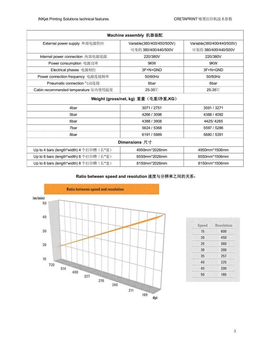 technical features 喷墨打印机技术参数_第4页