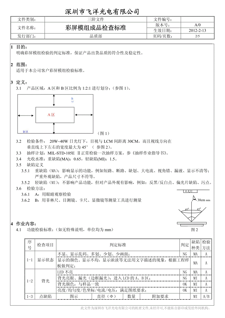飞悦-模组成品检查标准_第2页