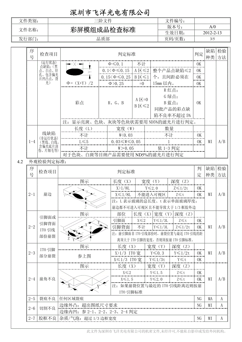 飞悦-模组成品检查标准_第3页