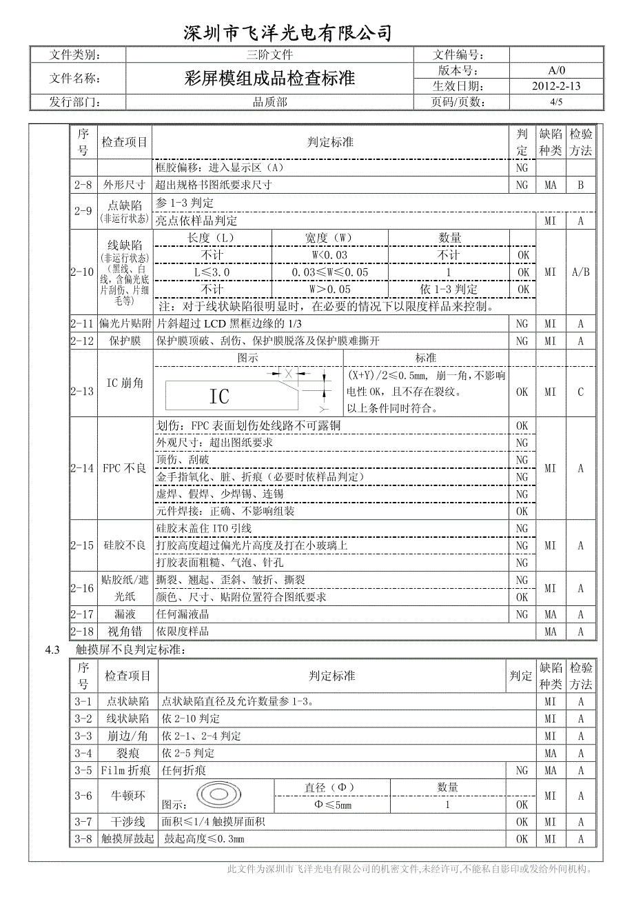 飞悦-模组成品检查标准_第4页