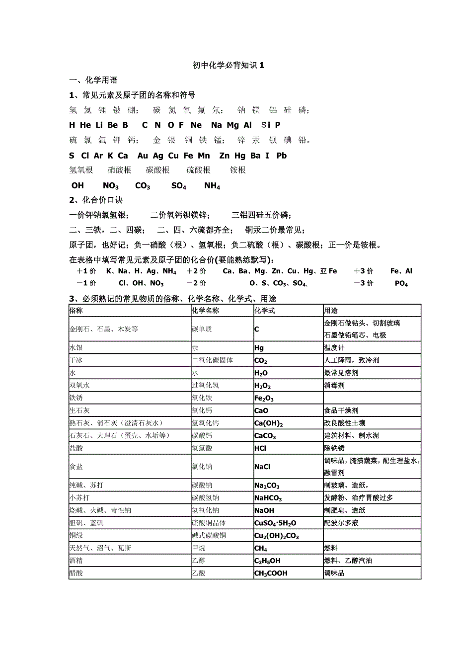 初中化学必背知识1_第1页