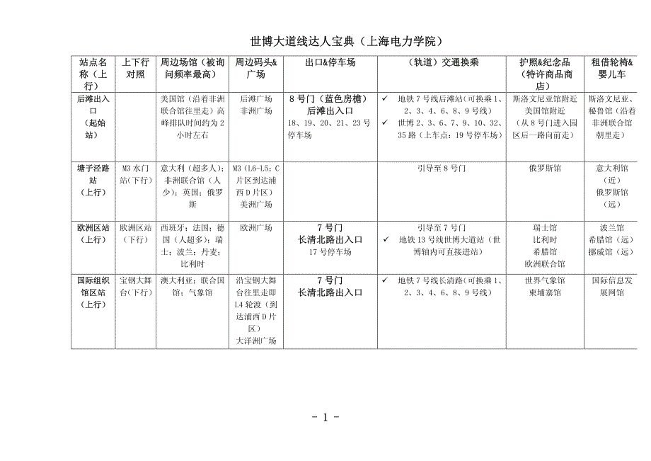 世博大道线达人宝典_第1页