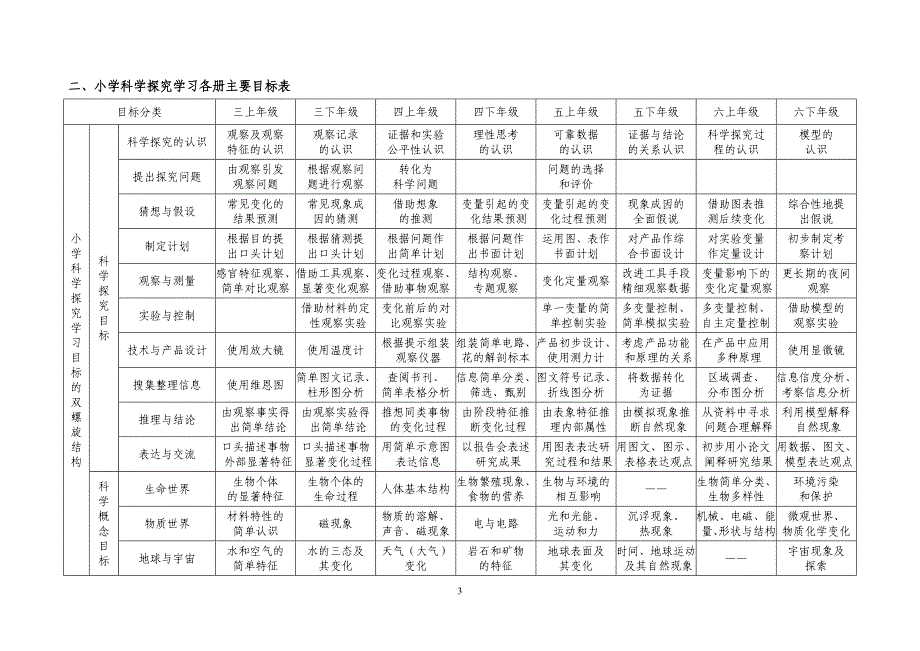 小学科学六年级复习资..._第3页