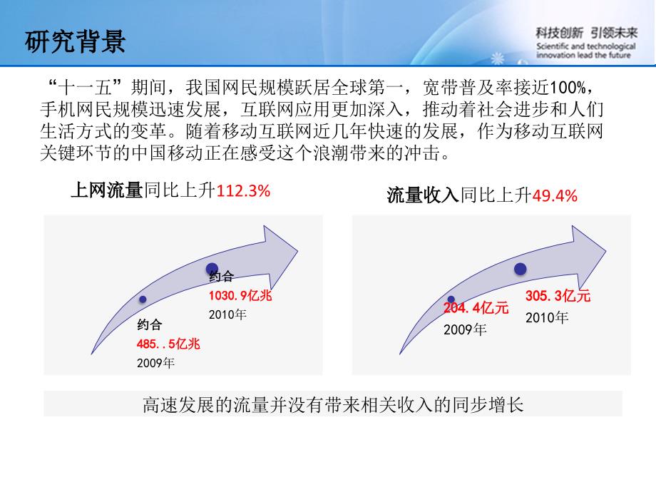 《手机上网用户行为分析系统》结题汇报_第3页