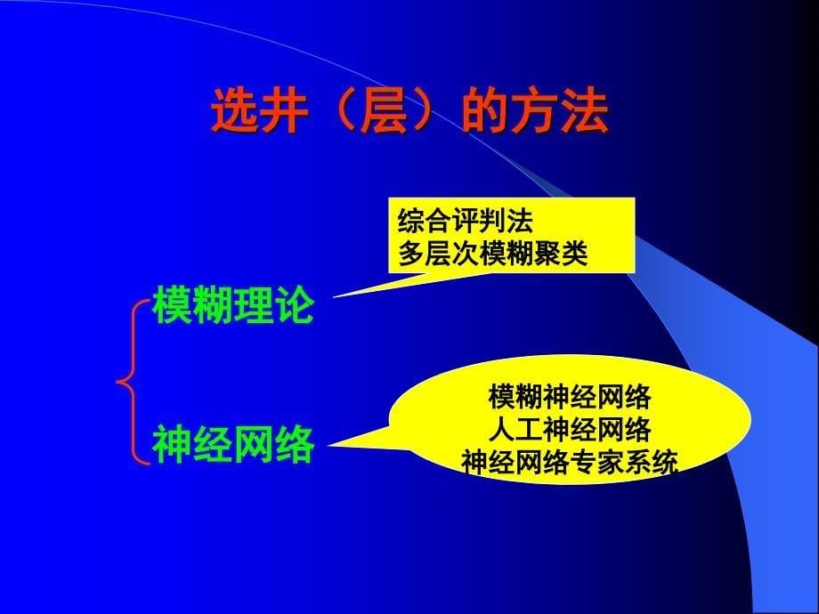 压裂选井层条件方法_第5页